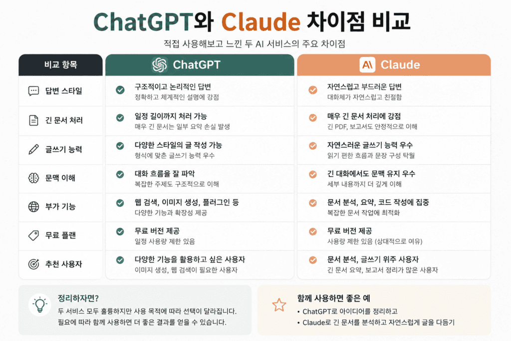 ChatGPT와 Claude 비교 화면