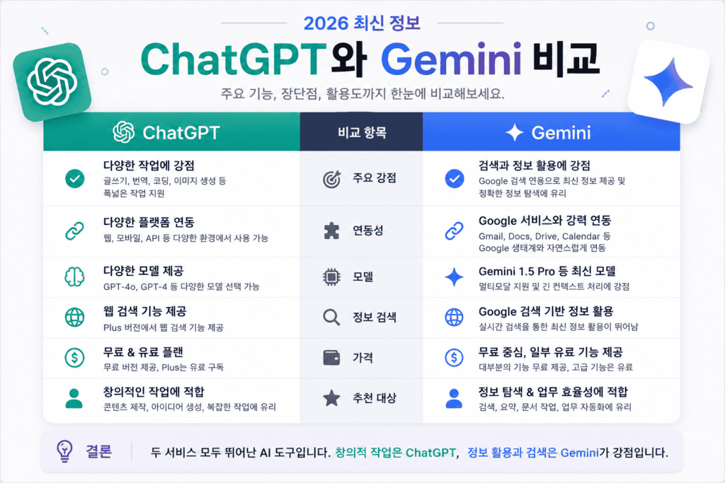 ChatGPT와 Gemini 비교 화면