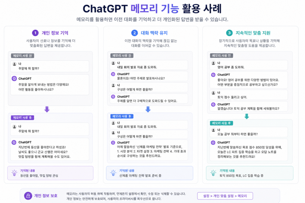 ChatGPT 메모리 기능 활용법