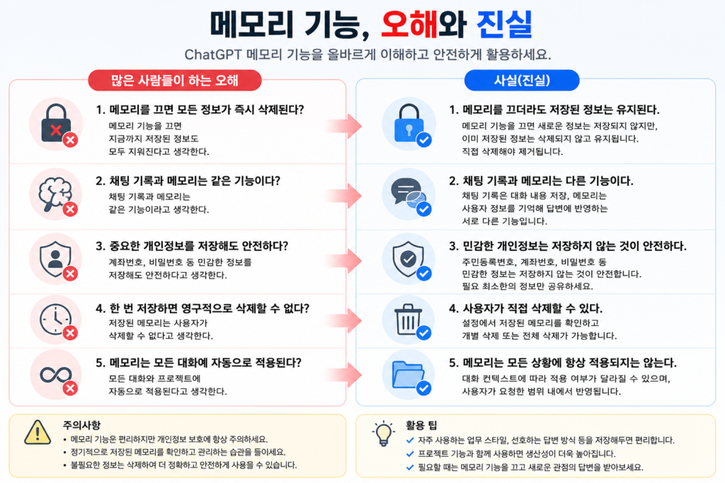 ChatGPT 메모리 기능 주의사항