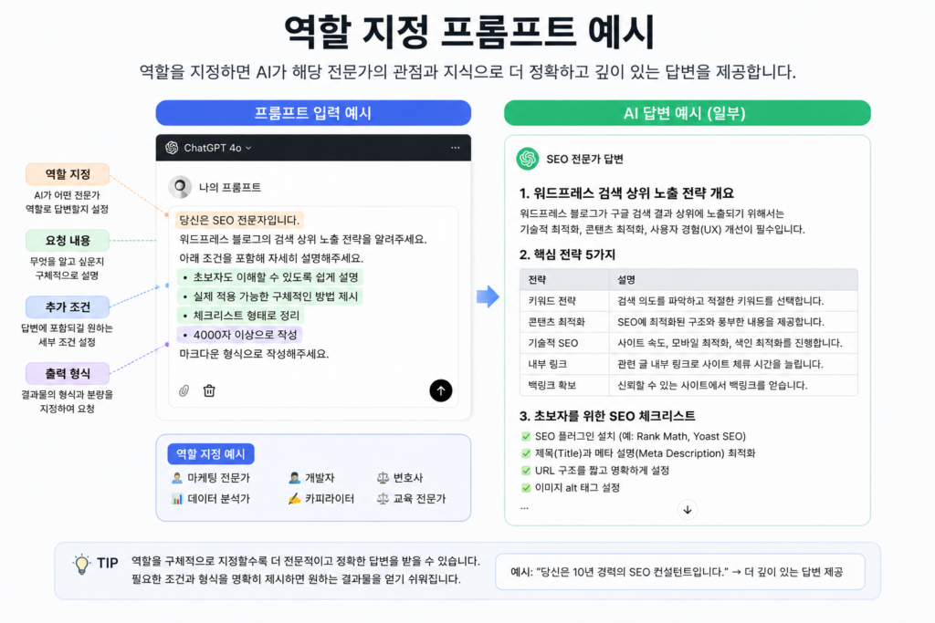 ChatGPT 역할 지정 프롬프트