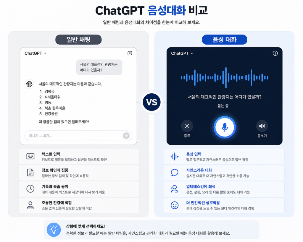 ChatGPT 음성대화 비교