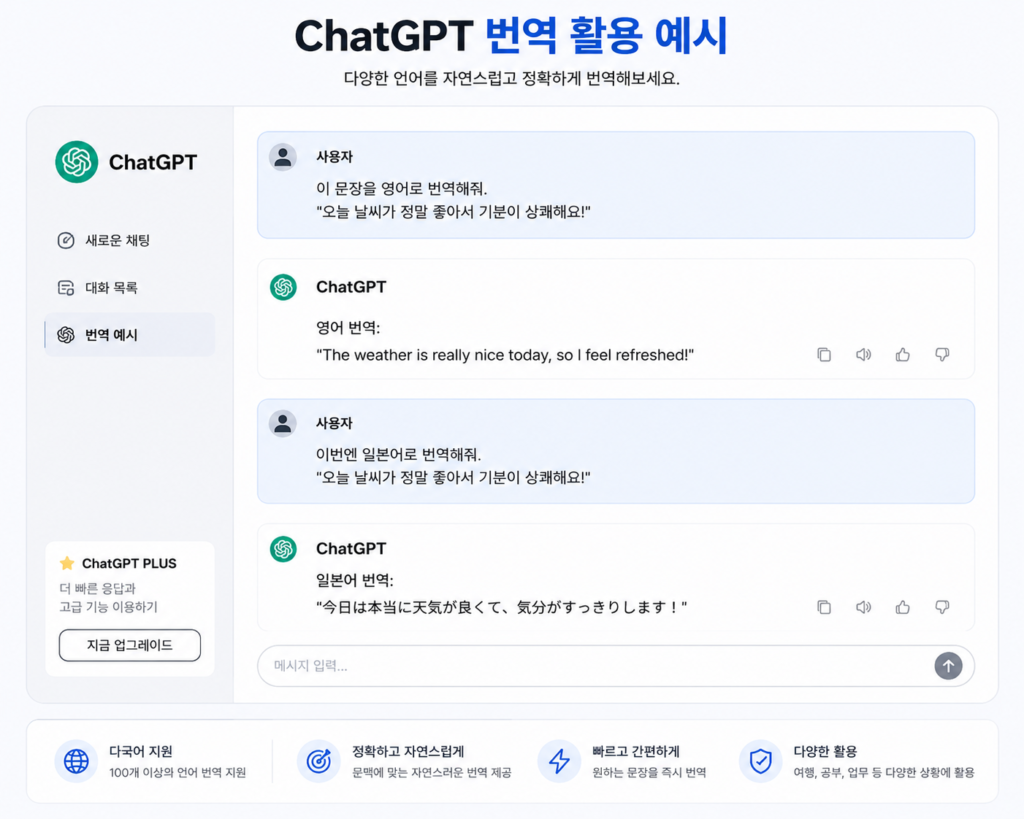 ChatGPT 번역 활용 예시