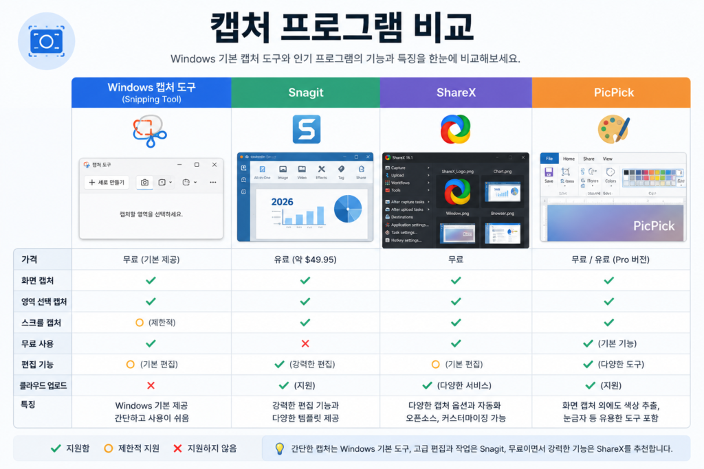 윈도우 캡처 프로그램