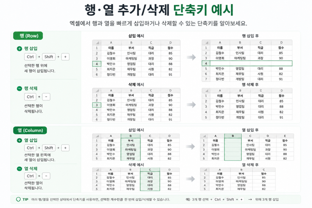 엑셀 행 삽입 단축키