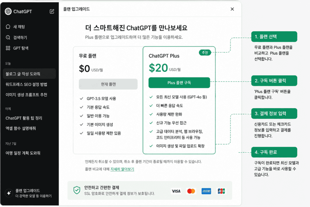 chatgpt plus 구독 방법