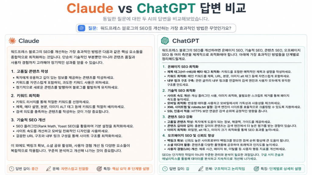 claude chatgpt 답변 비교