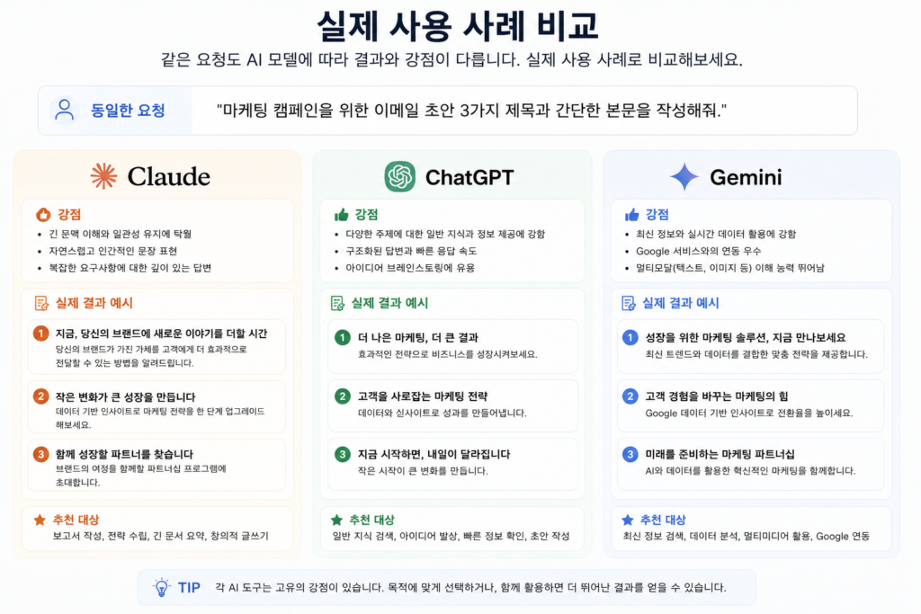 claude chatgpt 활용 사례
