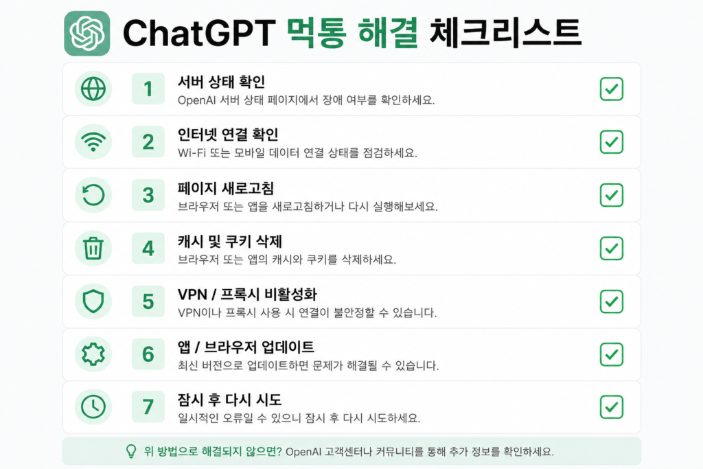 ChatGPT 먹통 체크리스트
