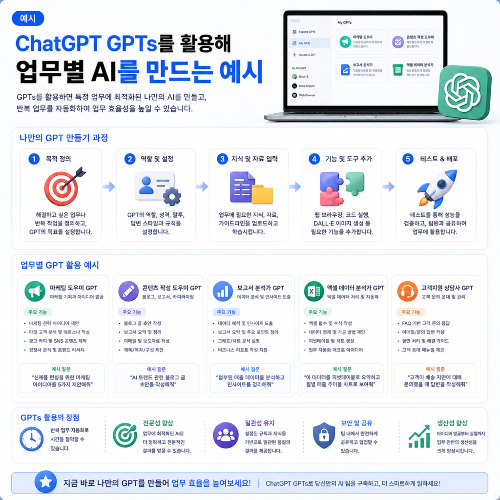 [이미지2]
ChatGPT GPTs를 활용해 업무별 AI를 만드는 예시
