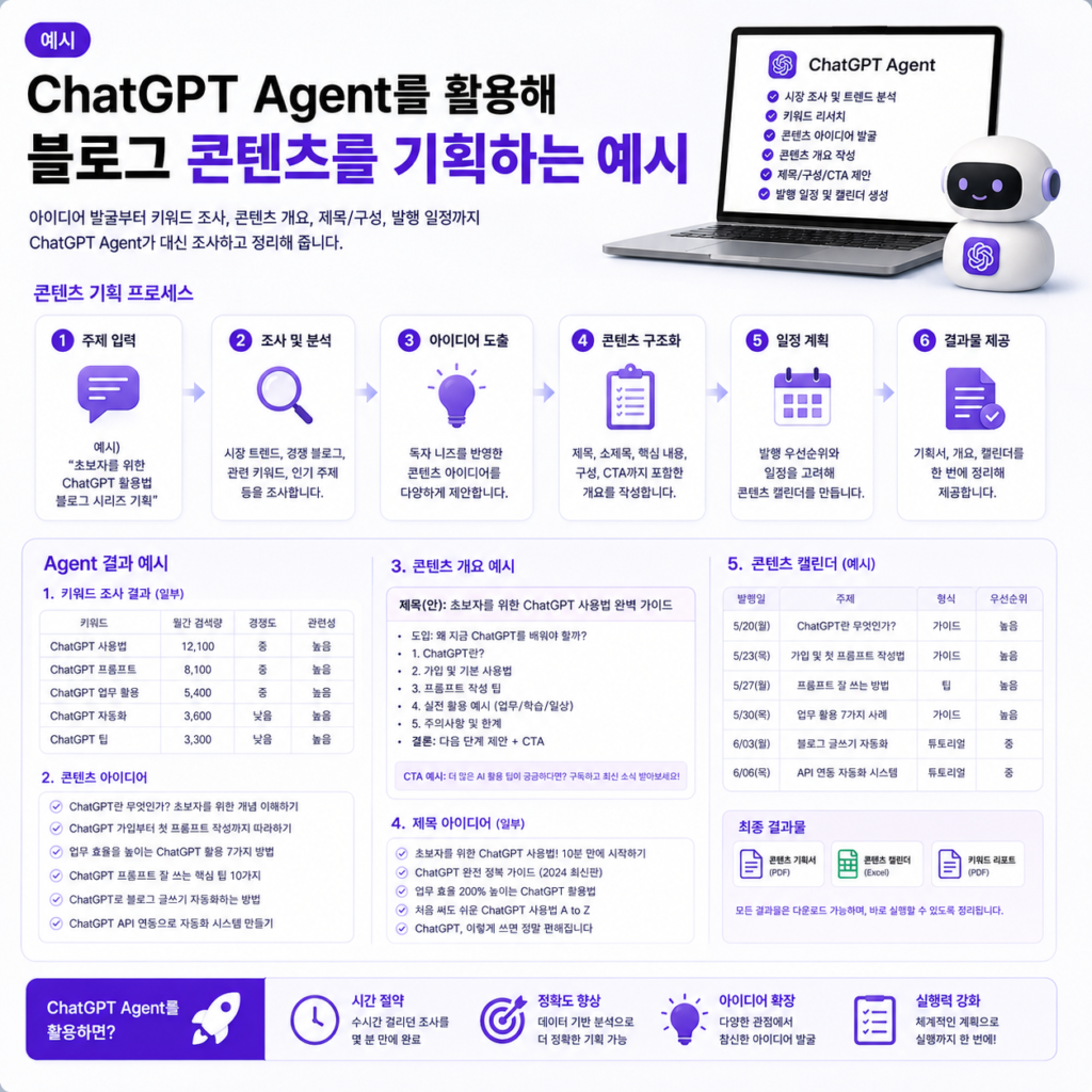 [이미지2]
ChatGPT Agent를 활용해 블로그 콘텐츠를 기획하는 예시