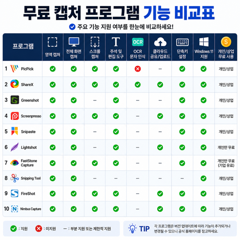 무료 캡처 프로그램 기능 비교표 생성