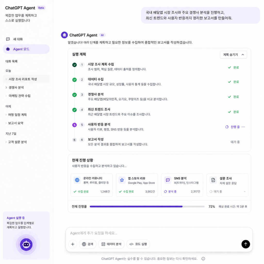 [이미지3]
ChatGPT Agent가 여러 단계를 계획하고 업무를 수행하는 화면