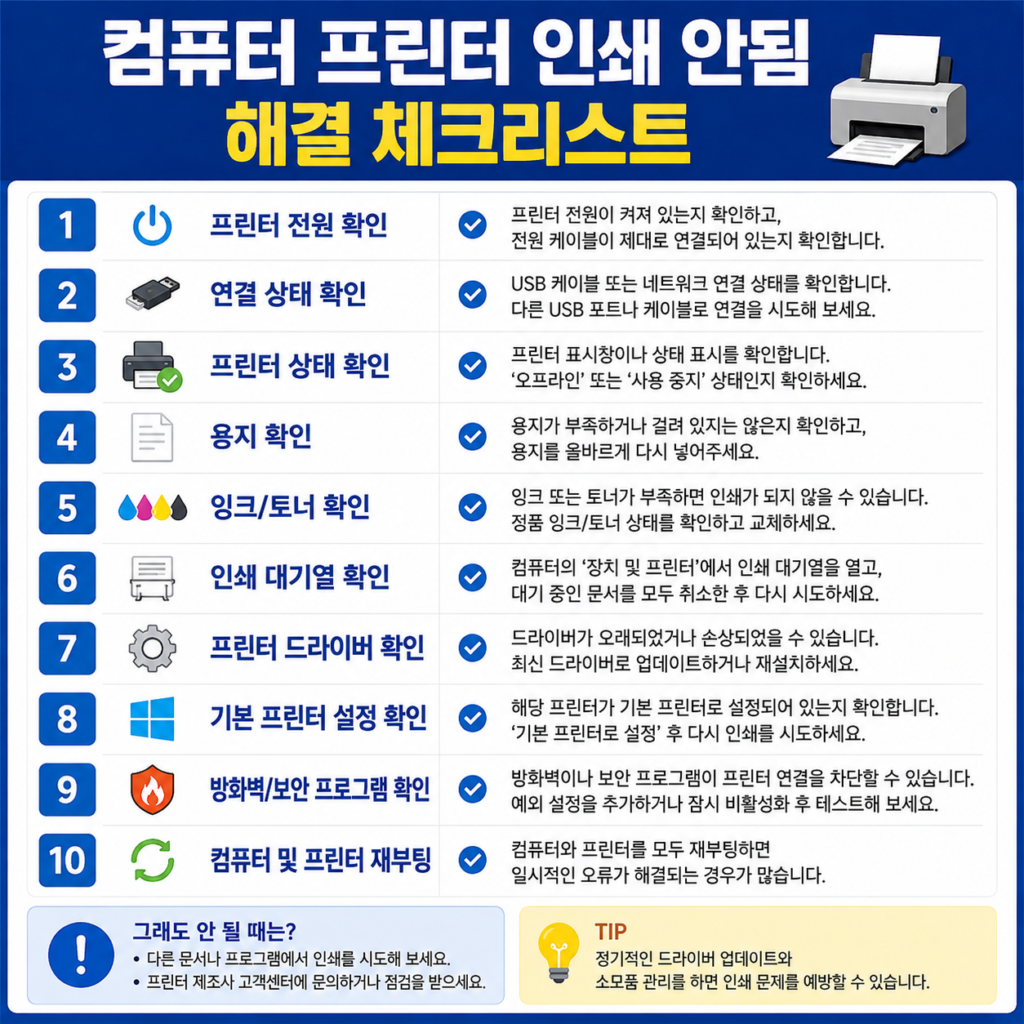 [이미지4]
컴퓨터 프린터 인쇄 안됨 해결 체크리스트
computer-printer-checklist.webp