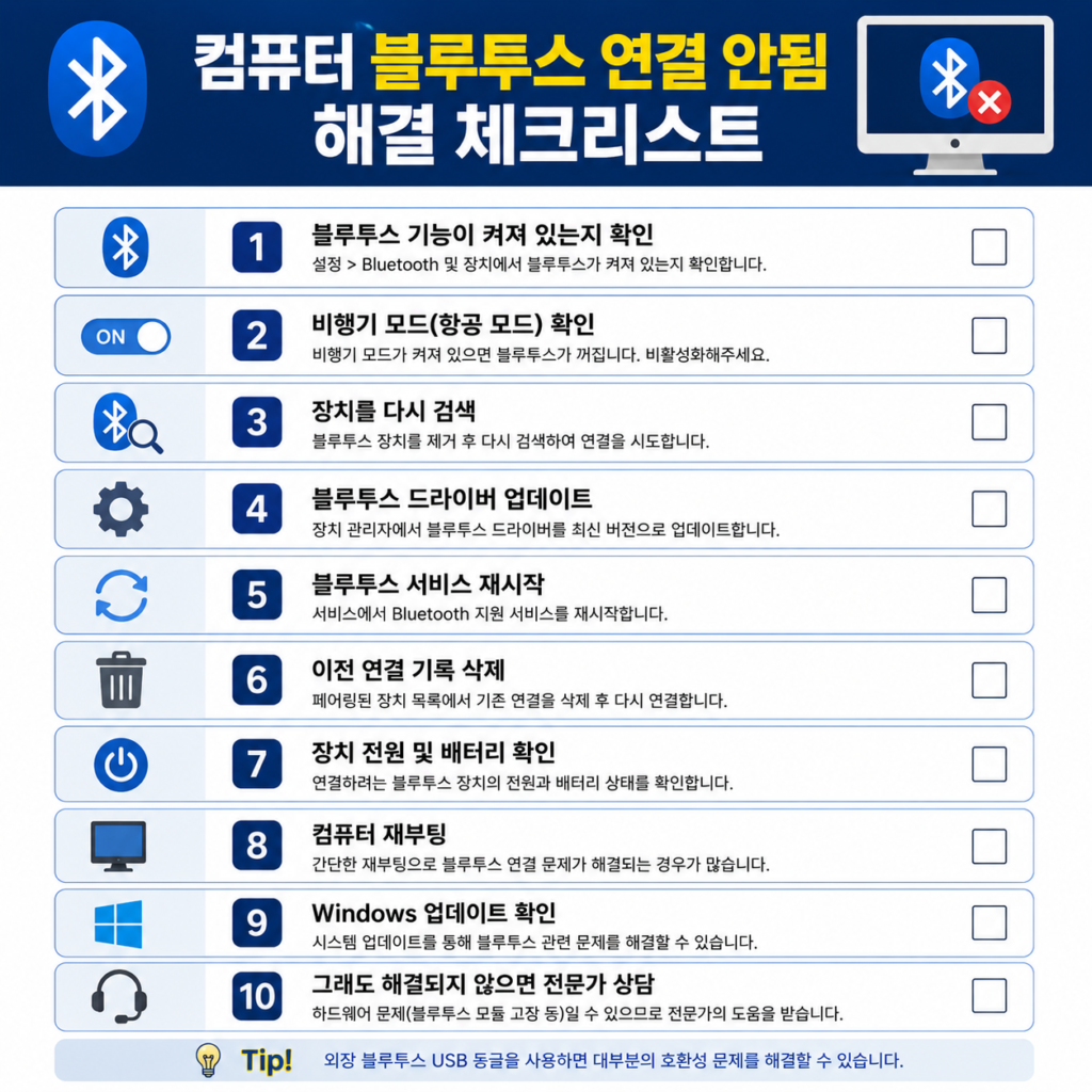 [이미지4]

컴퓨터 블루투스 연결 안됨 해결 체크리스트

computer-bluetooth-checklist.webp