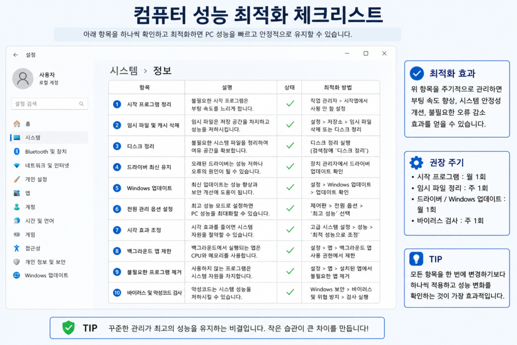 설명 : 컴퓨터 성능 최적화 체크리스트 화면