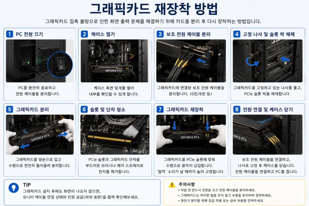 [이미지2]

그래픽카드 재장착 방법

computer-gpu-reinstall.webp