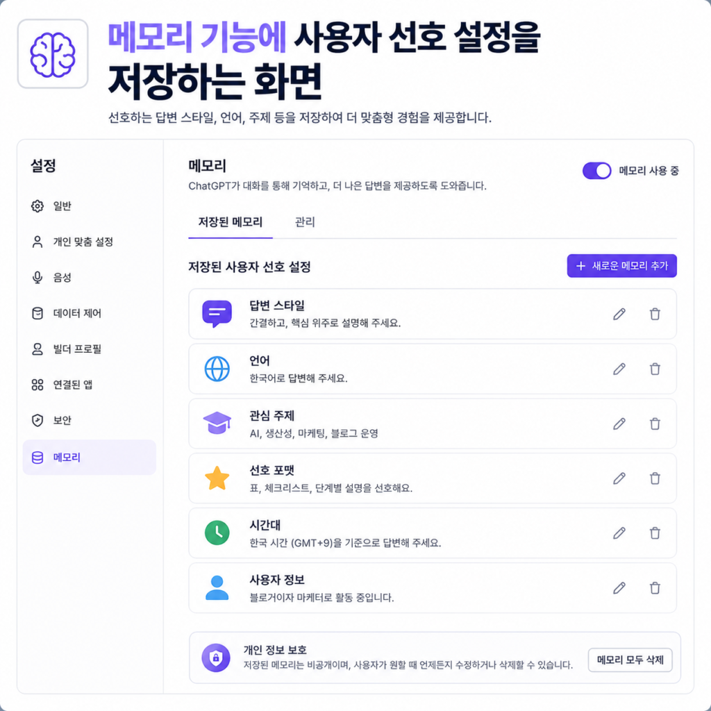 [이미지3]

메모리 기능에 사용자 선호 설정을 저장하는 화면
