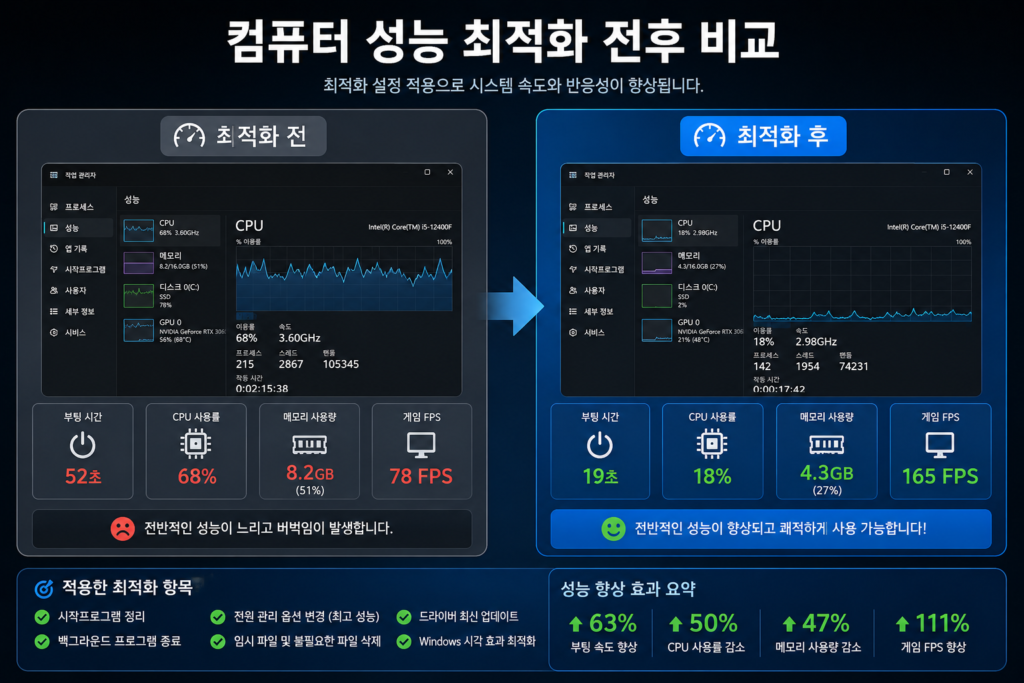 컴퓨터 성능 최적화 전후 비교 화면

computer-performance-before-after.webp
