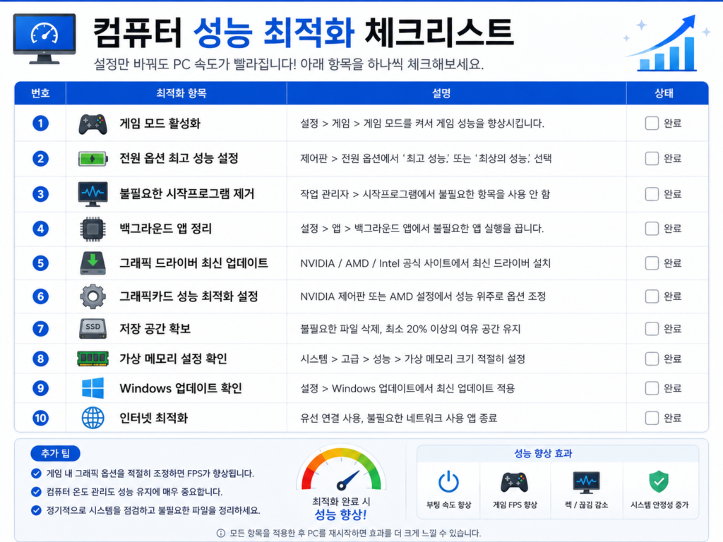 컴퓨터 성능 최적화 체크리스트

computer-performance-checklist.webp