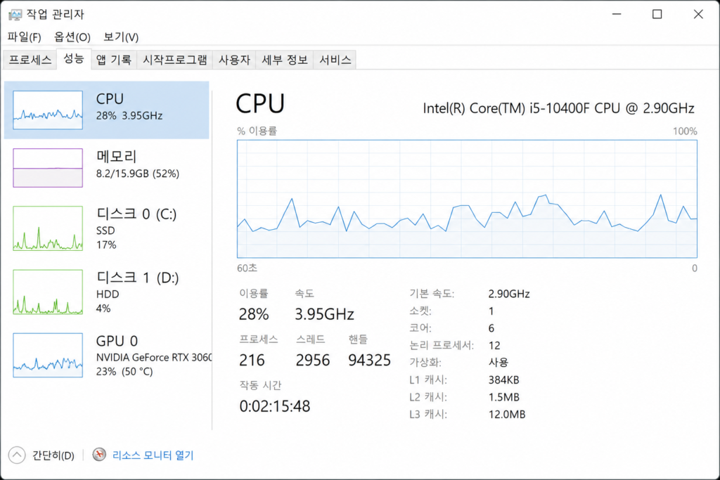 작업 관리자 CPU 메모리 디스크 사용률 확인 화면