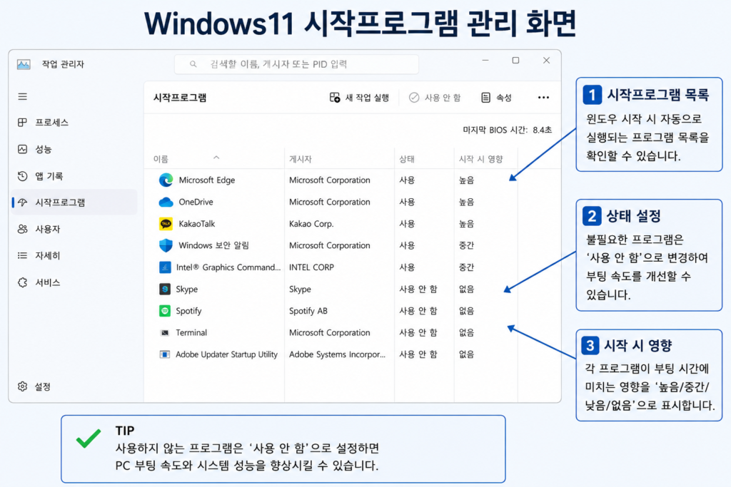 설명 : Windows11 시작프로그램 관리 화면