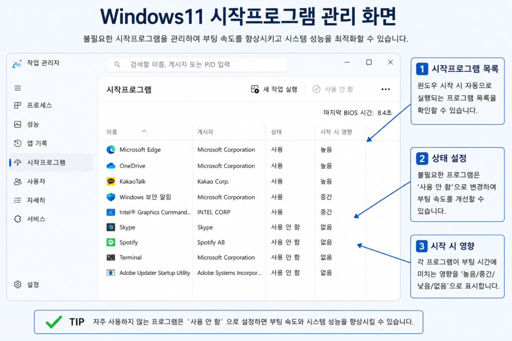 Windows11 시작프로그램 관리 화면