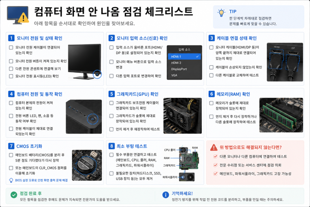 컴퓨터 화면 안 나옴 점검 체크리스트

computer-monitor-checklist.webp