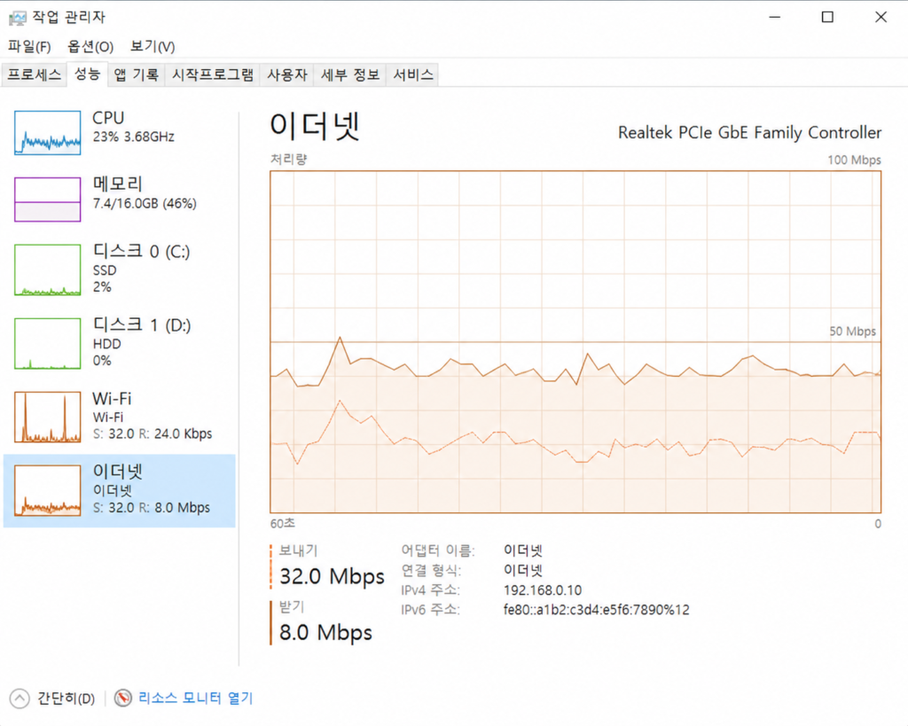 작업 관리자 네트워크 사용량 확인 화면

computer-network-task-manager.webp