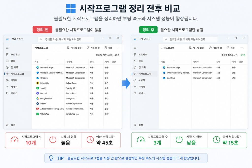 시작프로그램 정리 전후 비교 화면